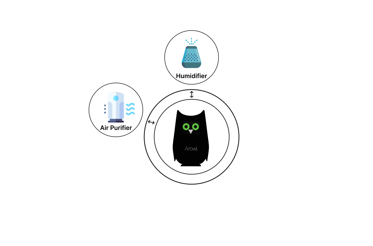 Airowl Image 4