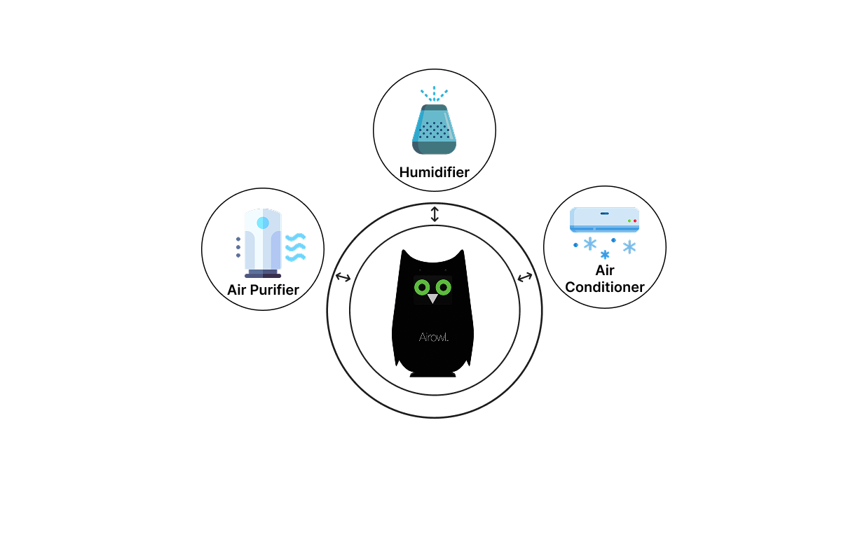 Airowl Image 5