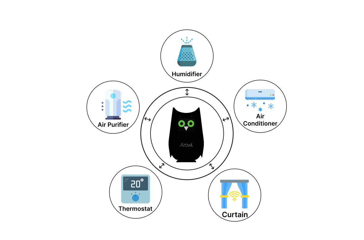 Airowl Image 7
