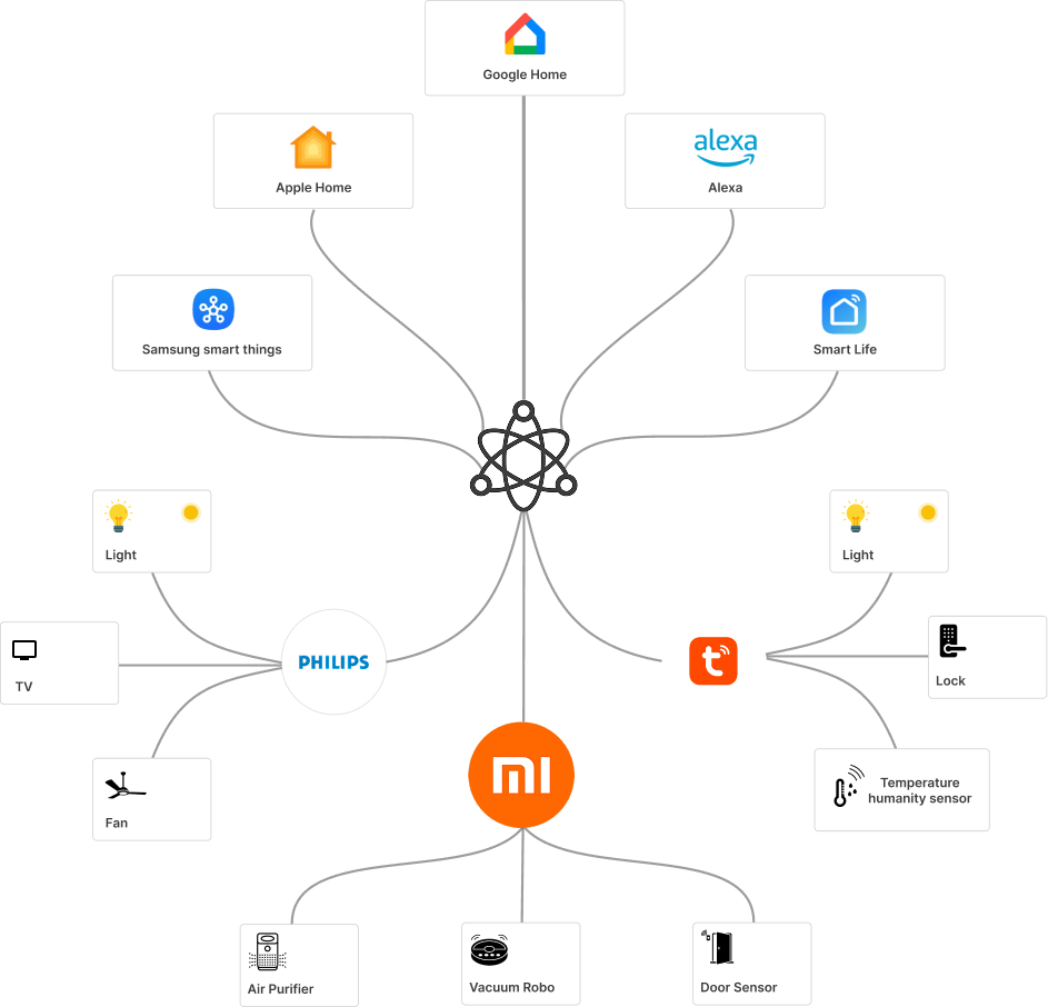 Smart Home Energy Graph